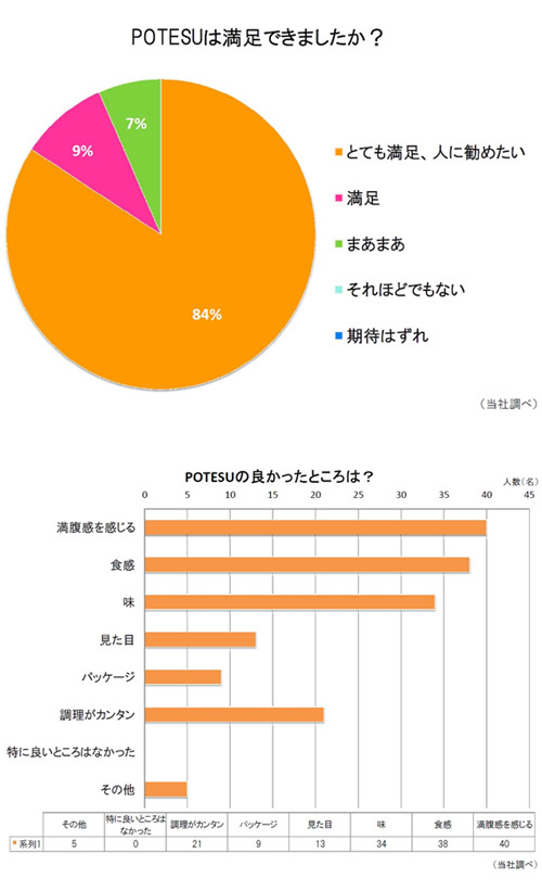 POTESU（ぽてす）