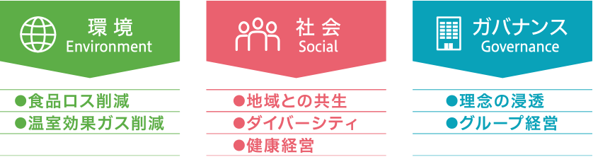 環境/社会/ガバナンス