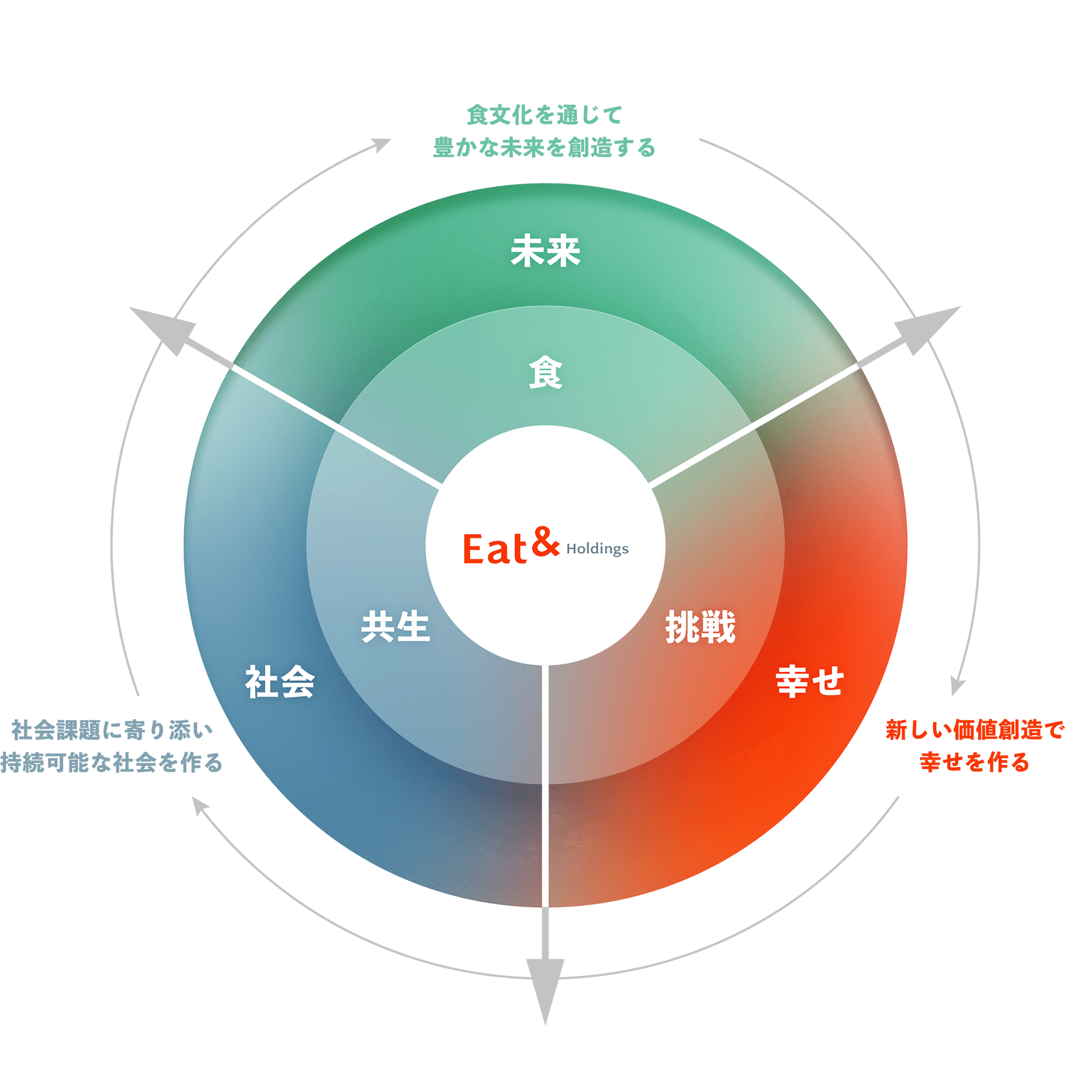 持続可能な社会の実現