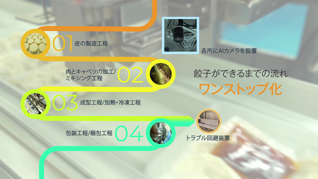【冷凍餃子】製造の流れ