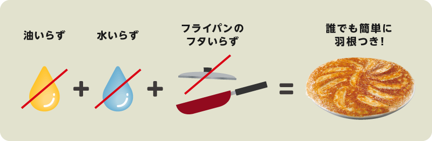 油いらず+水いらず+フライパンのフタいらず=誰でも簡単に羽根つき
